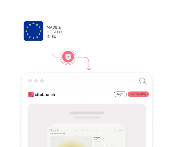 Grafik mit dem Hinweis „Made & Hosted in EU" (EU-Flagge) und einem Sicherheitssymbol (Schild mit Schloss), das per Pfeil auf einen Browser-Screenshot der Website sitebrunch zeigt.