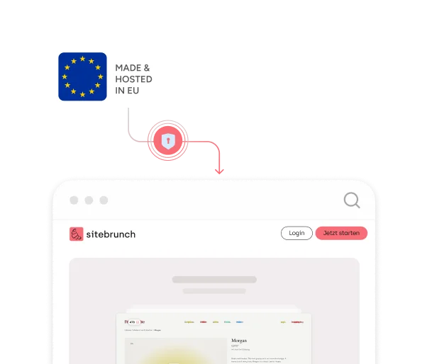 Grafik mit dem Hinweis „Made & Hosted in EU" (EU-Flagge) und einem Sicherheitssymbol (Schild mit Schloss), das per Pfeil auf einen Browser-Screenshot der Website sitebrunch zeigt.