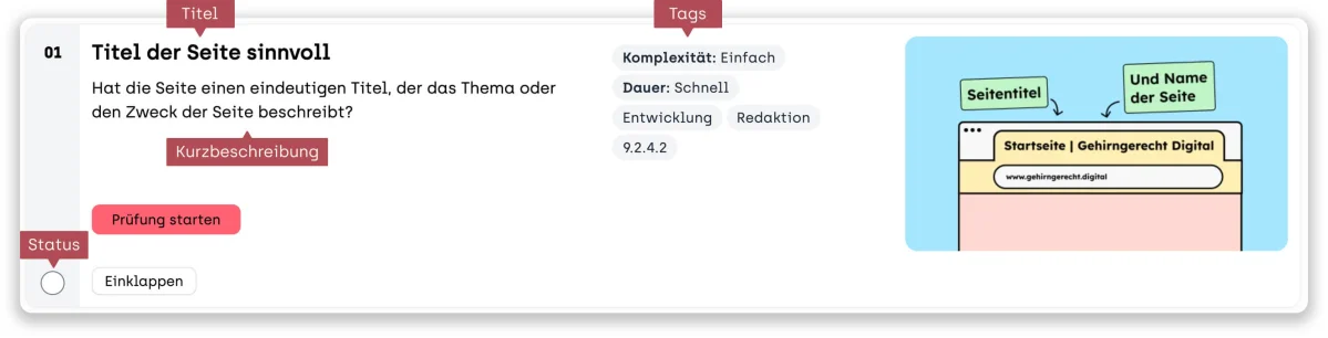 Screenshot of a testing step in the audit list with labels for title, short description, tags and status. The step is “Titel der Seite sinnvoll” (meaningful page title) with tags for complexity, duration, role and the requirement number 9.2.4.2, an illustration and the “Start check” button.