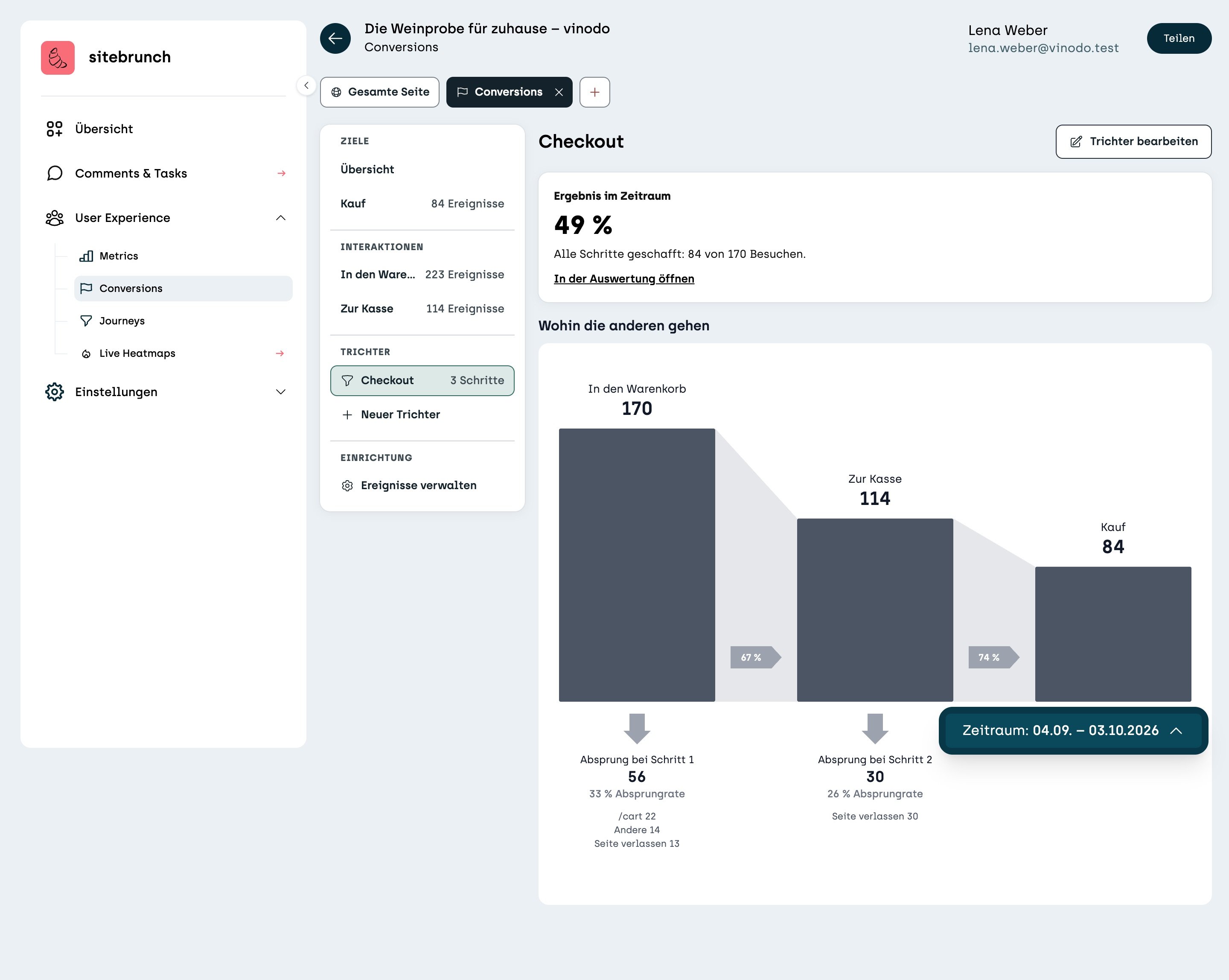 Screenshot sitebrunch: The funnel “Checkout”. At the top the result 49%, meaning 84 of 170 visits. Below it three bars with 170, 114 and 84 visits, and under the first two steps how many drop off there and where they go.