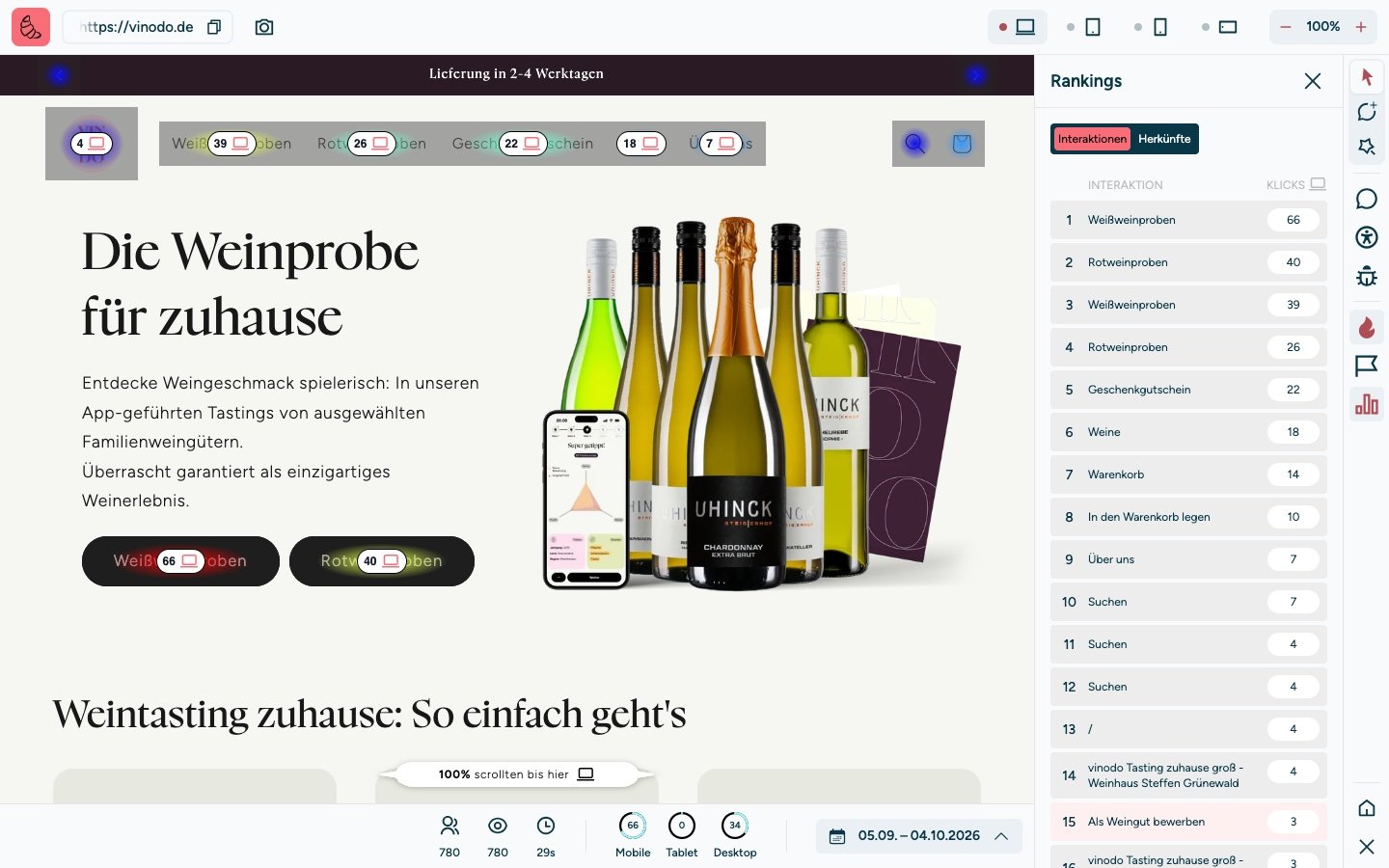 Screenshot der sitebrunch Extension mit dem Fenster »Rankings« rechts, Reiter »Interaktionen«. Die Liste zeigt die Elemente der Seite nach Klicks: Weißweinproben 66, Rotweinproben 40, Weißweinproben 39, Rotweinproben 26, Geschenkgutschein 22, Weine 18, Warenkorb 14 und weitere.