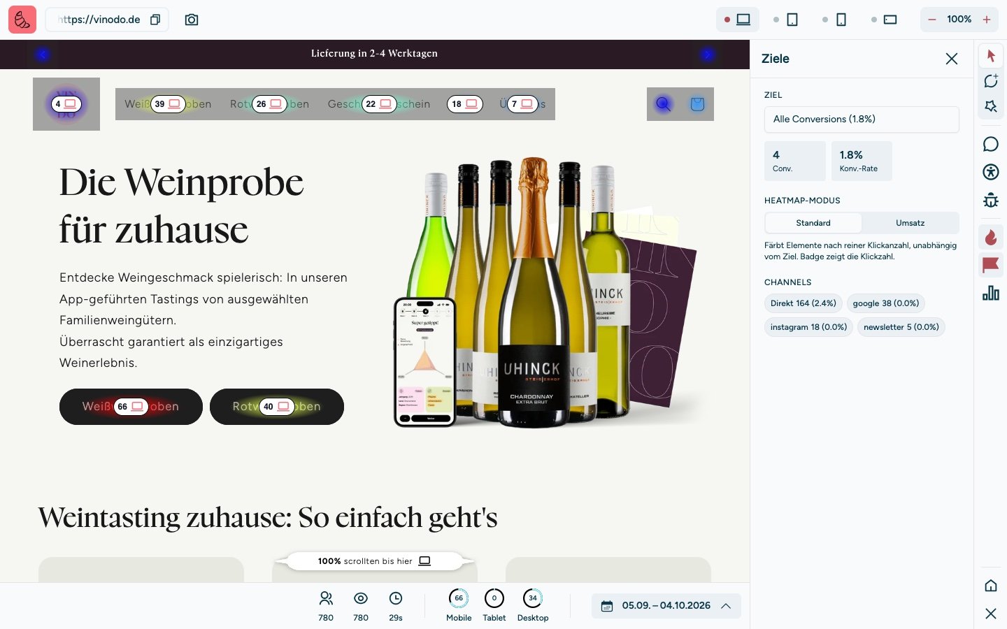 Screenshot of the sitebrunch extension with the “Goals” panel on the right. Under Goal, “All conversions (1.8%)” is selected, below it 4 conv and 1.8% conv. rate. Under Heatmap mode, “Standard” is active with the explanation that elements are colored by raw click count. Below it the channels Direct, google, instagram and newsletter with their visits.