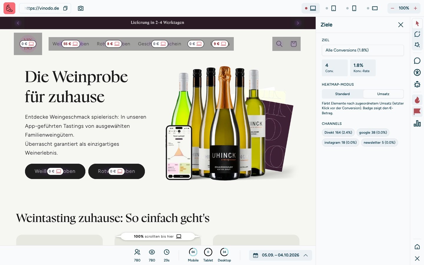 Screenshot of the sitebrunch extension with the heatmap mode “Revenue”. The elements now show euro amounts instead of clicks, for example 55 euros on Weißweinproben (white wine tastings) in the menu, 8 euros on Rotweinproben (red wine tastings) and 9 euros on Über uns (about us). Most other elements show 0 euros.