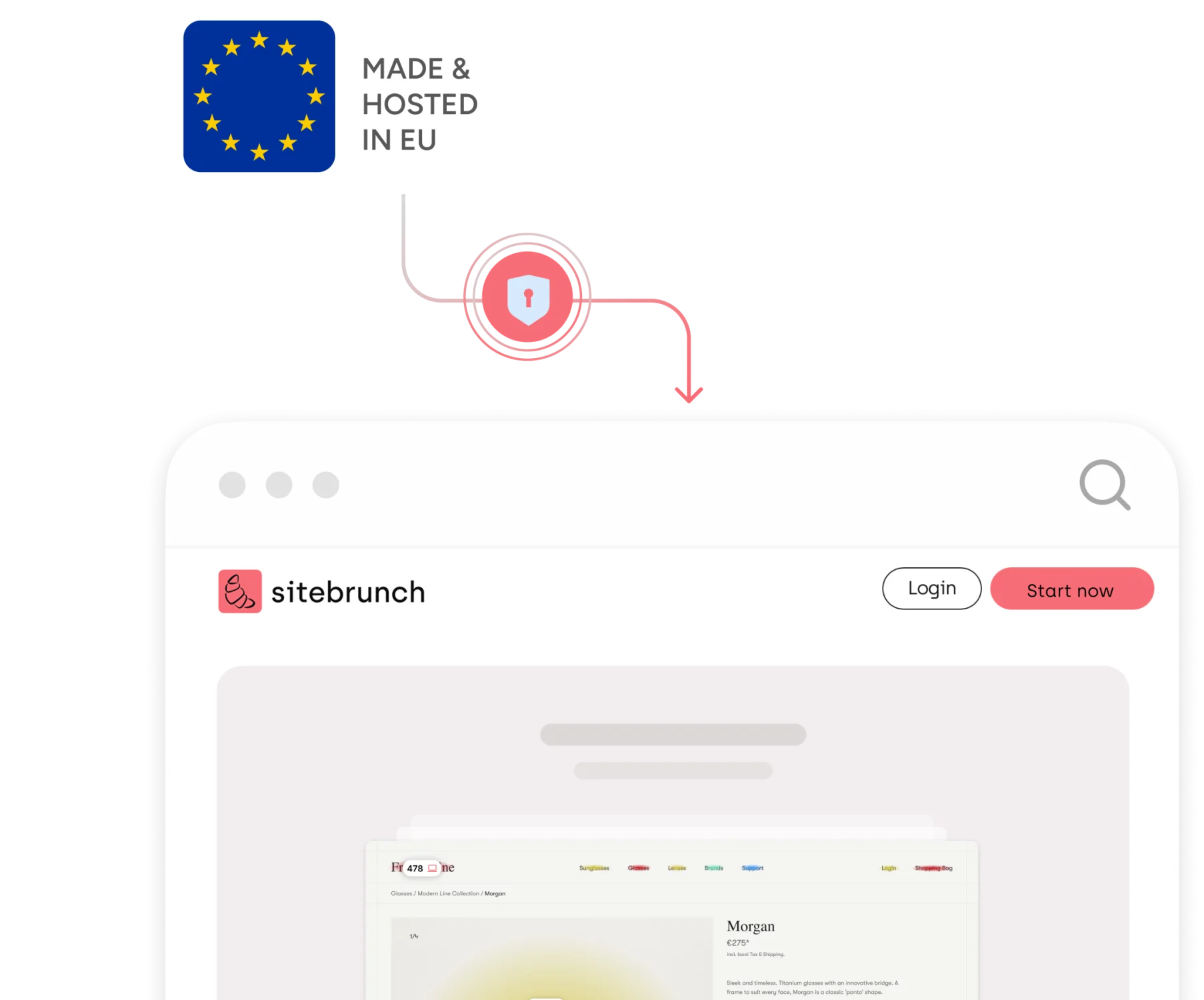 Graphic displaying “Made & Hosted in the EU” (EU flag) and a security icon (shield with a lock), with an arrow pointing to a browser screenshot of the website sitebrunch.