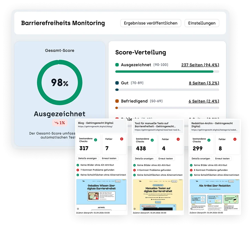 Screenshot vom wcag montitoring mit Webseitenscore und Score pro Unterseite mit Fehlern und Erfolgen