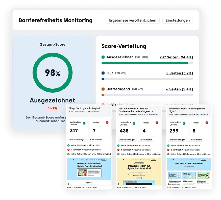 Screenshot vom wcag montitoring mit Webseitenscore und Score pro Unterseite mit Fehlern und Erfolgen