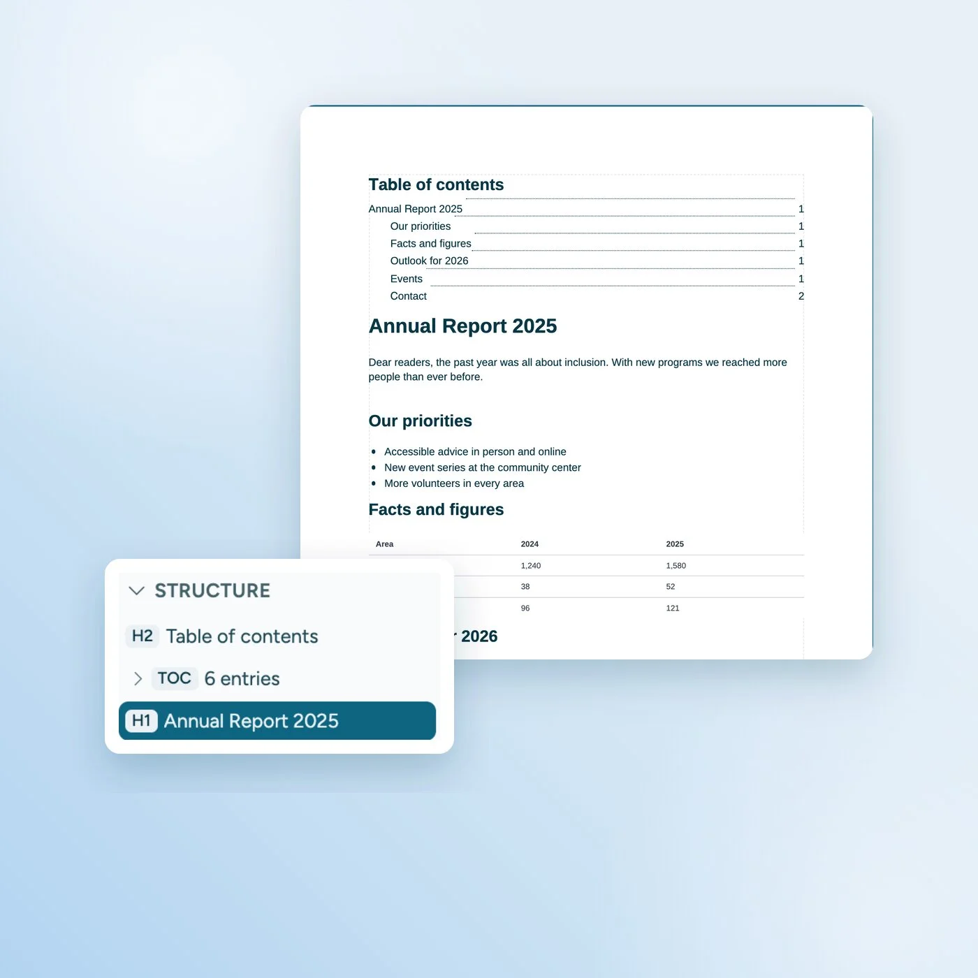 Annual report in writing mode of the PDF editor with an automatically created table of contents. In front of it, the structure tree with the table of contents, TOC and H1.