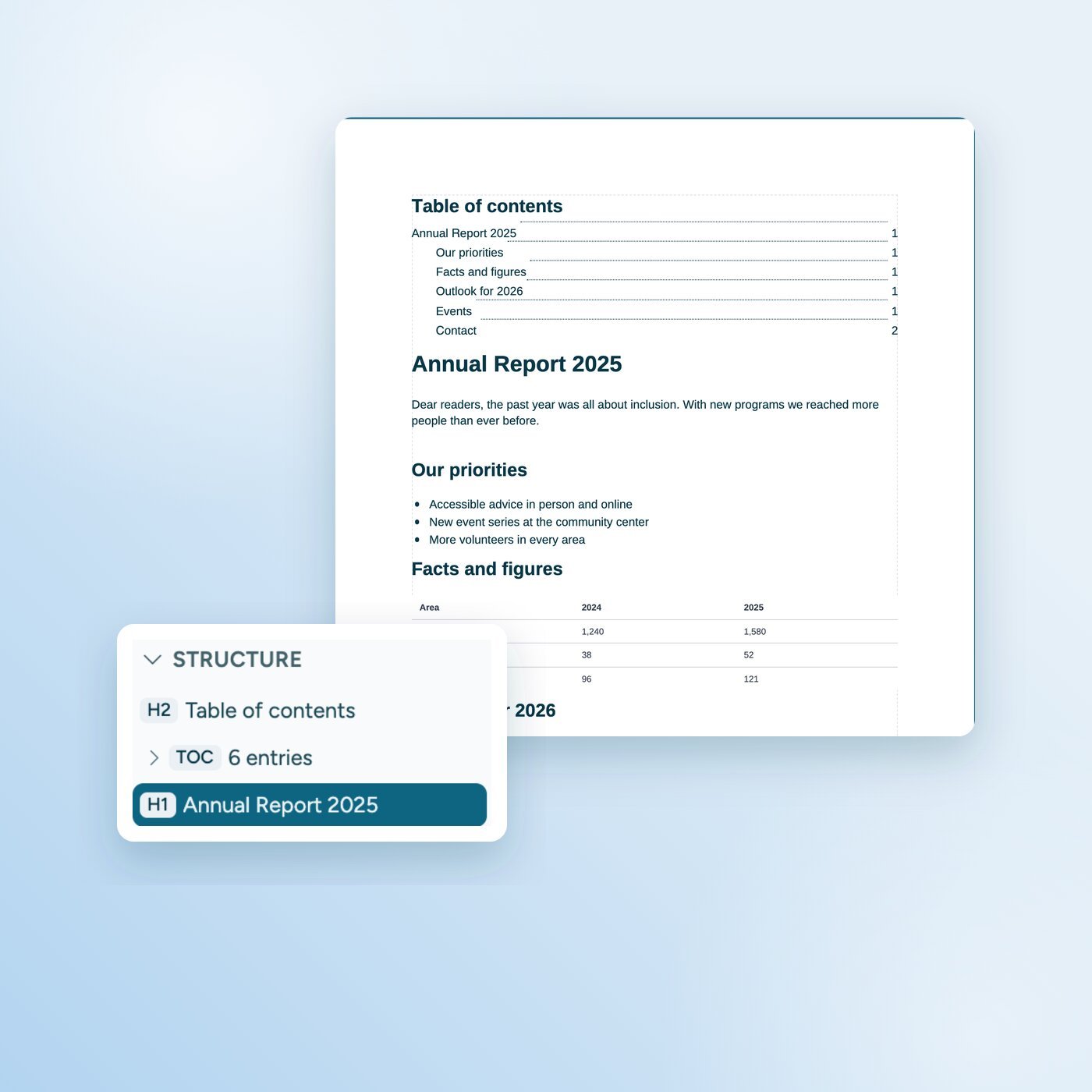 Annual report in writing mode of the PDF editor with an automatically created table of contents. In front of it, the structure tree with the table of contents, TOC and H1.