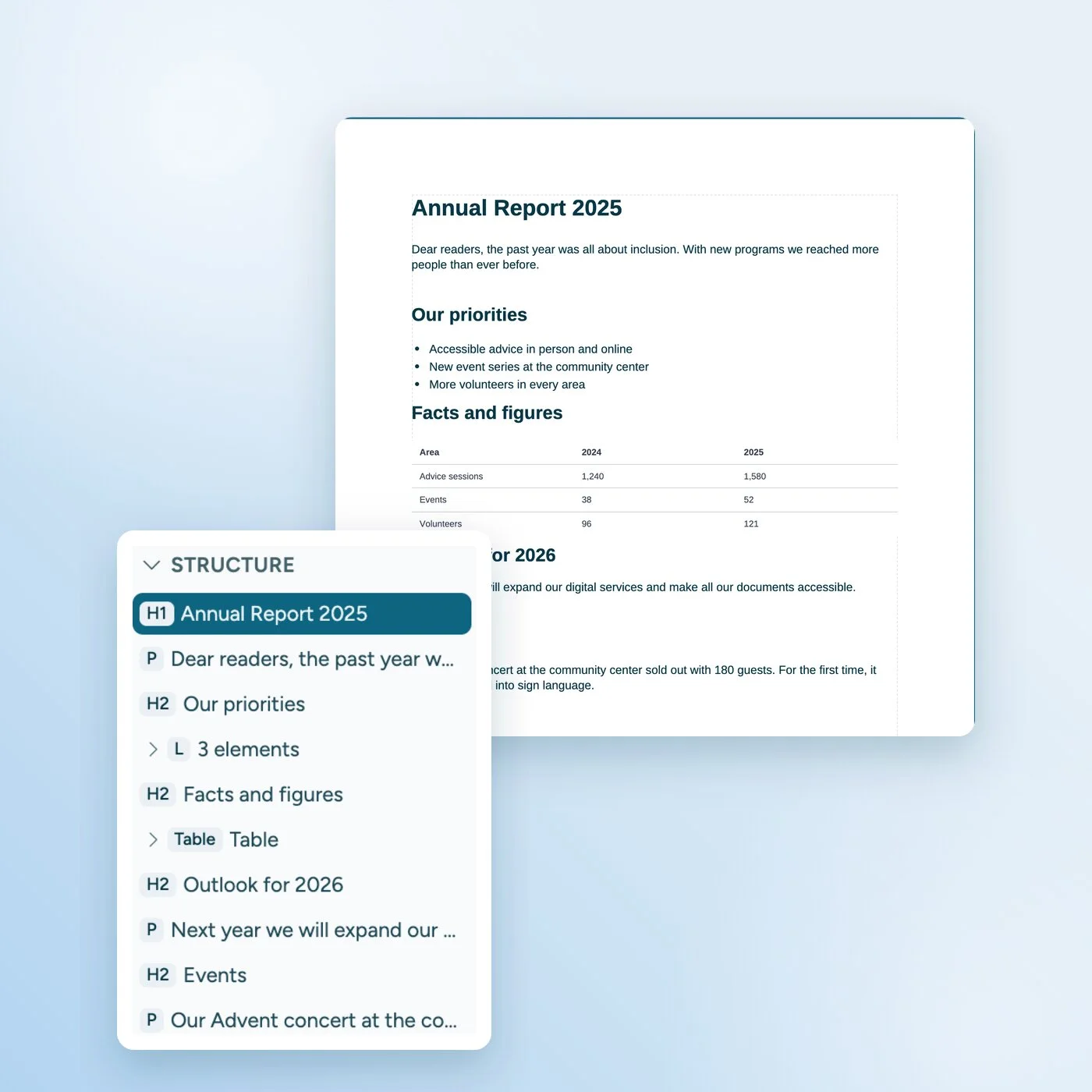 Imported annual report. In front of it, the structure tree with H1, H2, paragraphs, a list and a table.
