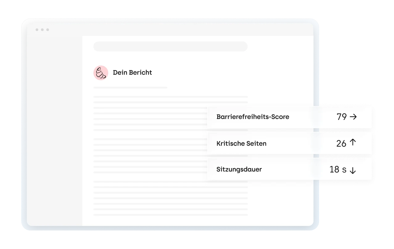 Screenshot einer E-Mail mit dem Titel „Dein Bericht". Rechts sind drei Kennzahlen hervorgehoben: Barrierefreiheits-Score 79 (gleichbleibend), Kritische Seiten 26 (gestiegen), Sitzungsdauer 18 s (gesunken)