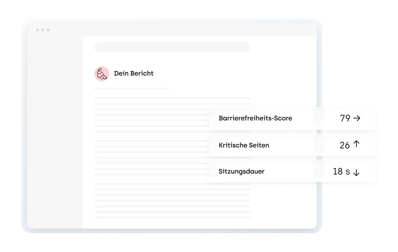 Screenshot einer E-Mail mit dem Titel „Dein Bericht". Rechts sind drei Kennzahlen hervorgehoben: Barrierefreiheits-Score 79 (gleichbleibend), Kritische Seiten 26 (gestiegen), Sitzungsdauer 18 s (gesunken)