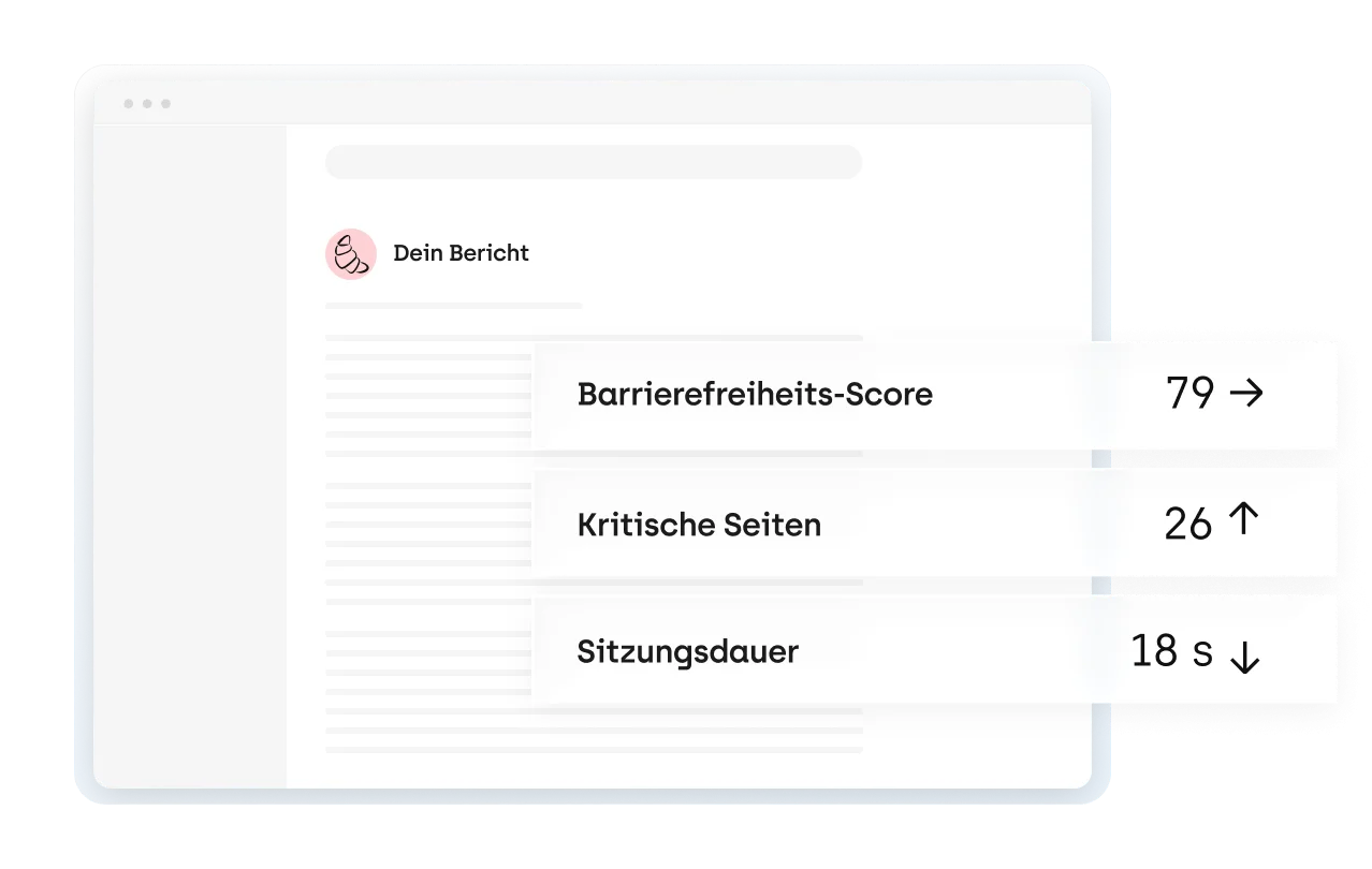 Screenshot einer E-Mail mit dem Titel „Dein Bericht". Rechts sind drei Kennzahlen hervorgehoben: Barrierefreiheits-Score 79 (gleichbleibend), Kritische Seiten 26 (gestiegen), Sitzungsdauer 18 s (gesunken)