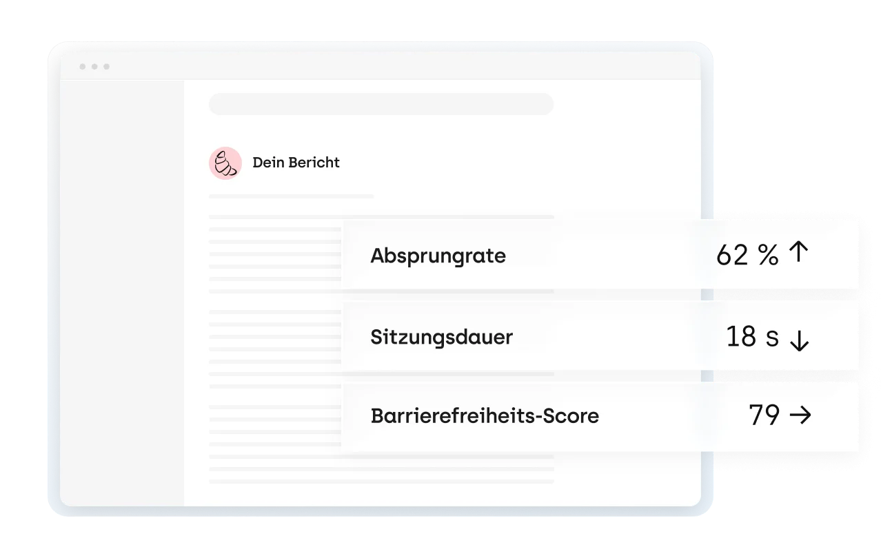 Screenshot einer E-Mail mit dem Titel „Dein Bericht". Rechts sind drei Kennzahlen hervorgehoben: Absprungrate 62 % (gestiegen), Sitzungsdauer 18 s (gesunken), Barrierefreiheits-Score 79 (gleichbleibend).