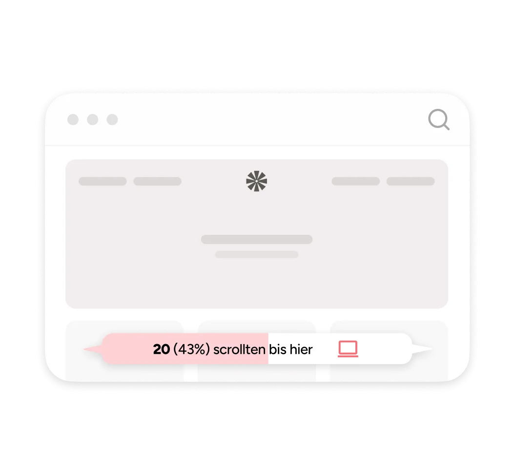 Screenshot eines Browser-Fensters mit einer geöffneten Website. Ein rosa hervorgehobener Balken markiert eine bestimmte Scrolltiefe auf der Seite. Daneben steht der Text: „20 (43%) scrollten bis hier."