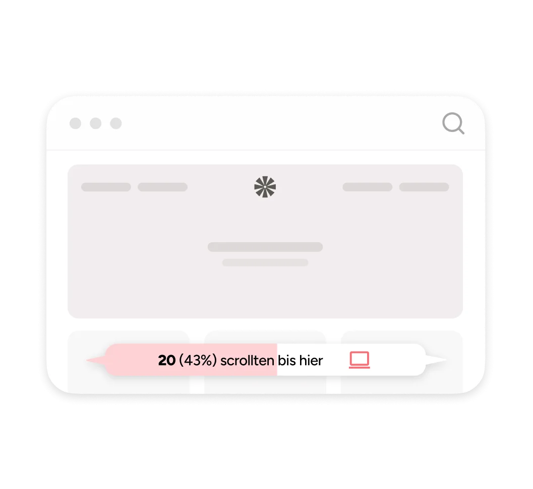 Screenshot eines Browser-Fensters mit einer geöffneten Website. Ein rosa hervorgehobener Balken markiert eine bestimmte Scrolltiefe auf der Seite. Daneben steht der Text: „20 (43%) scrollten bis hier."