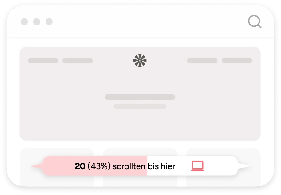 Eine vereinfacht dargestellte Website mit einem Balken, der anzeigt wie viele User, absolut und in Prozent, bis zur angezeigten Stelle gescrollt haben.