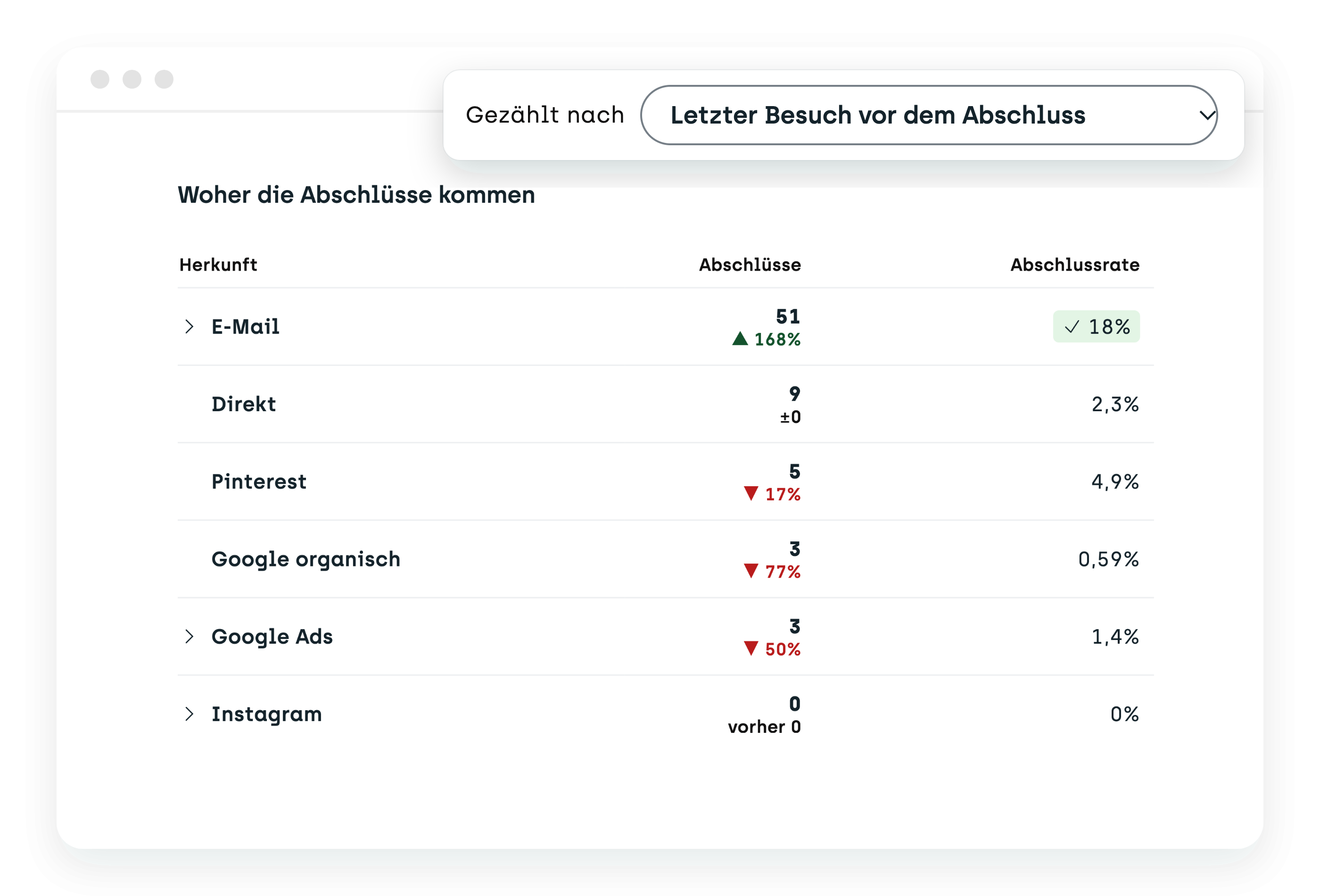 Tabelle Woher die Abschlüsse kommen: Abschlüsse und Abschlussrate pro Herkunft, gezählt nach letztem Besuch vor dem Abschluss.