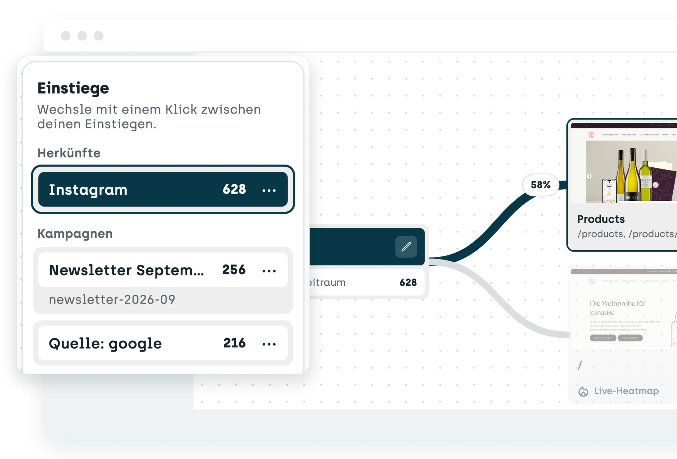 Gespeicherte Einstiege in den sitebrunch Journeys: Herkunft Instagram, Kampagne Newsletter September und Quelle google, dahinter das Board mit dem ersten Schritt.